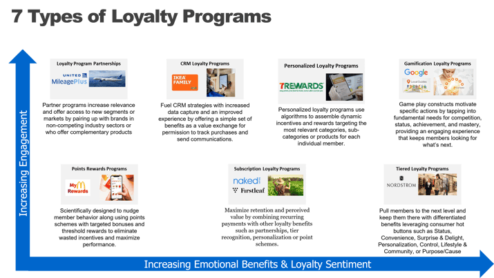 7TypesofLoyaltyPrograms (1)