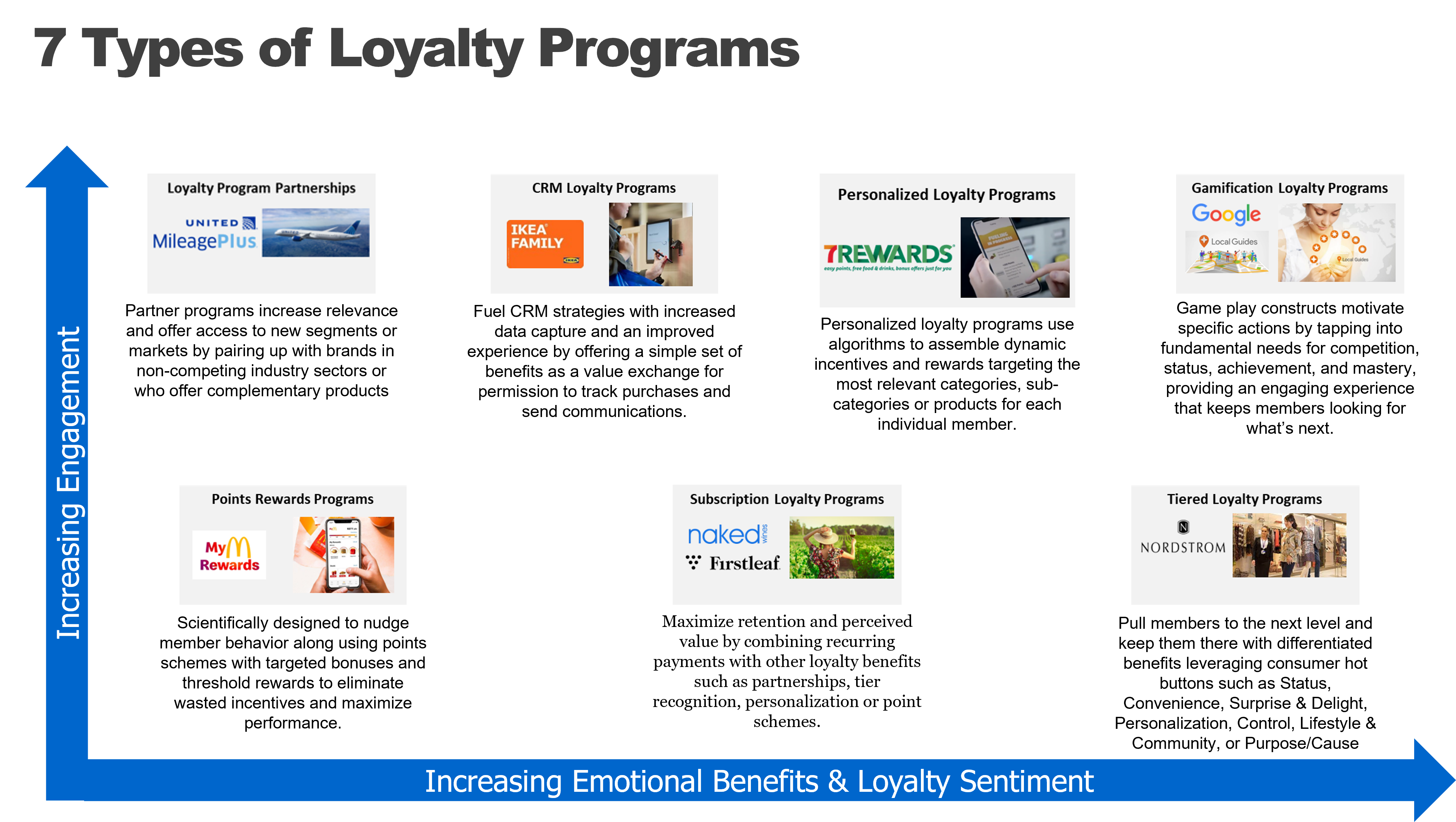 7 Types of Loyalty Programs