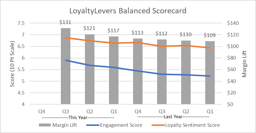 Balanced Scorecard Overview