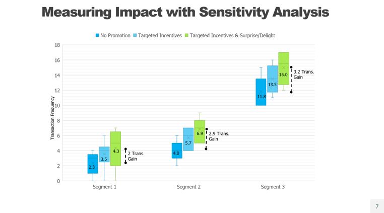 BehaviorSensitivityAnalysis