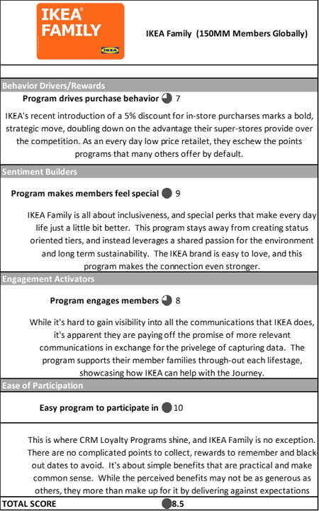 IKEA Program Recap-1