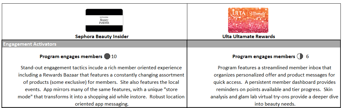 Ulta and Sephora: A Beauty Case Study