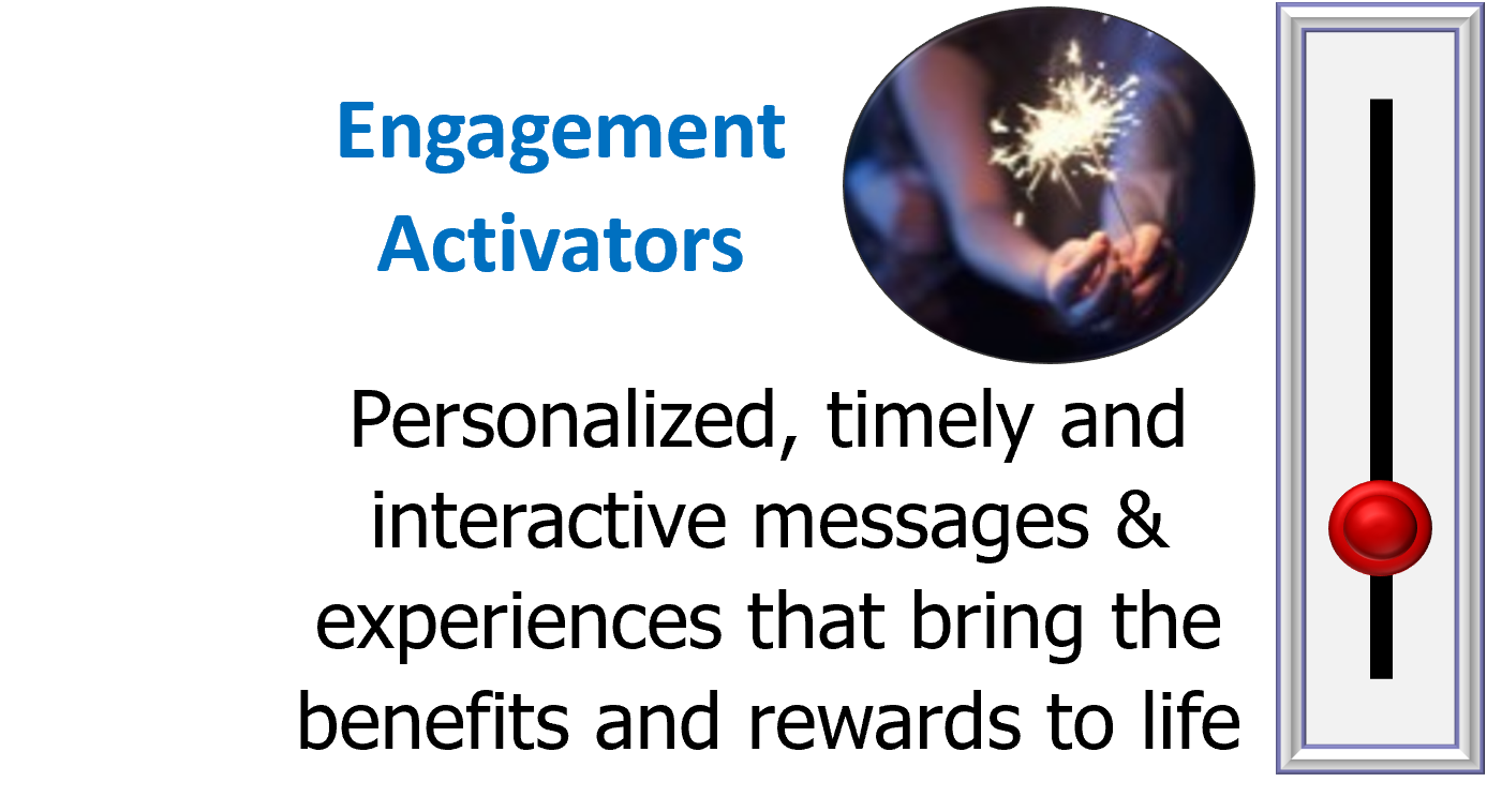 Loyalty Consulting, Engagement Activators: Involve members in a compelling and relevant manner. Advancements in AI and Martech make this increasingly possible, and in fact essential as the customer experience converges with Loyalty at the center.